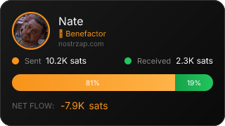 NostrZap Stats