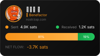 NostrZap Stats