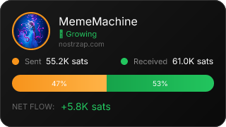NostrZap Stats