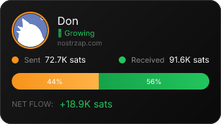 NostrZap Stats