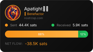 NostrZap Stats