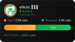 NostrZap stats badge