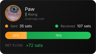 NostrZap Stats