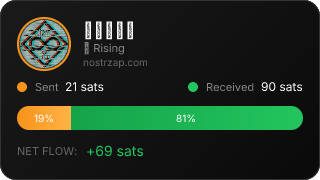 NostrZap Stats