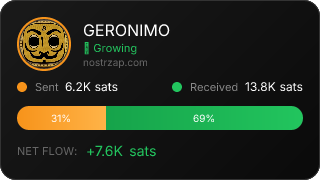 NostrZap Stats