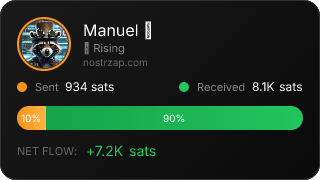 NostrZap Stats