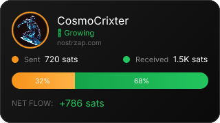 NostrZap Stats