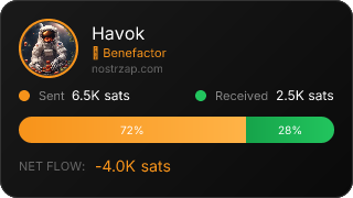 NostrZap Stats