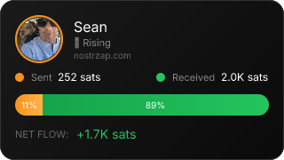 NostrZap Stats