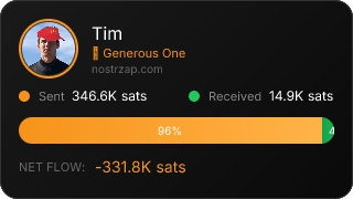 NostrZap Stats