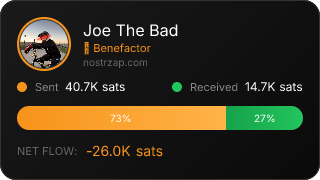 NostrZap Stats