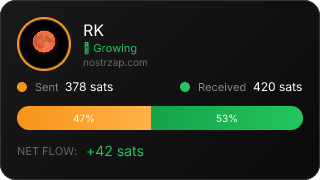 NostrZap Stats