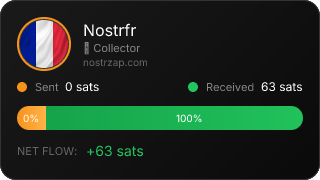 NostrZap Stats