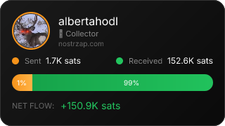 NostrZap Stats
