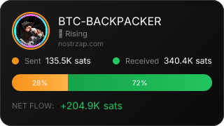 NostrZap Stats