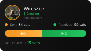 NostrZap Stats