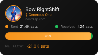 NostrZap Stats