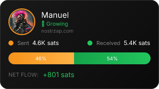 NostrZap Stats