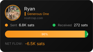NostrZap Stats
