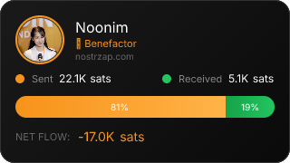 NostrZap Stats