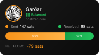 NostrZap Stats