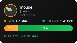 NostrZap Stats
