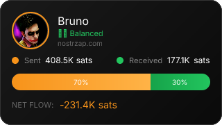 NostrZap Stats