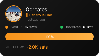 NostrZap Stats
