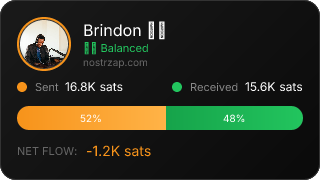 NostrZap Stats