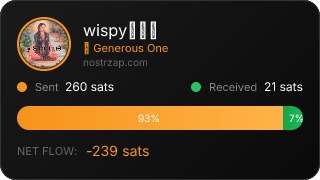 NostrZap Stats