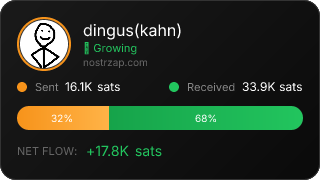 NostrZap Stats
