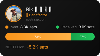 NostrZap Stats