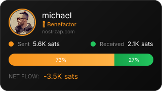 NostrZap Stats