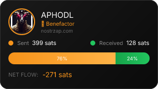 NostrZap Stats