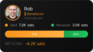 NostrZap Stats