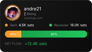 NostrZap Stats