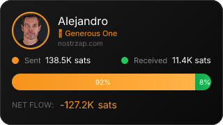 NostrZap Stats