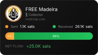 NostrZap Stats