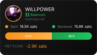 NostrZap Stats