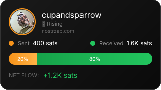 NostrZap Stats