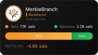 NostrZap Stats