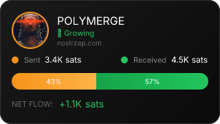 NostrZap Stats