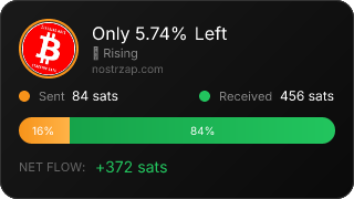 NostrZap Stats