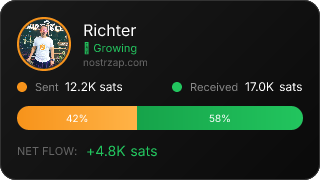 NostrZap Stats