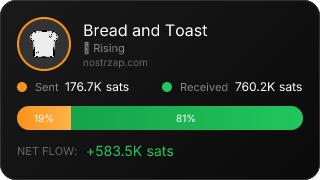 NostrZap Stats