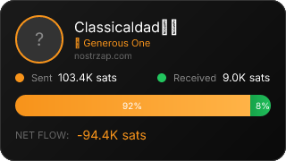 NostrZap Stats