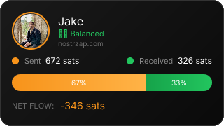 NostrZap Stats