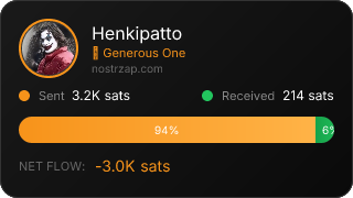 NostrZap Stats