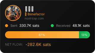 NostrZap Stats