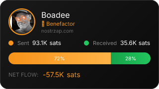 NostrZap Stats